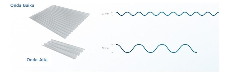 Telhas Em Fibra De Vidro Ondulada Incolor - 3,05 X 1,10 M