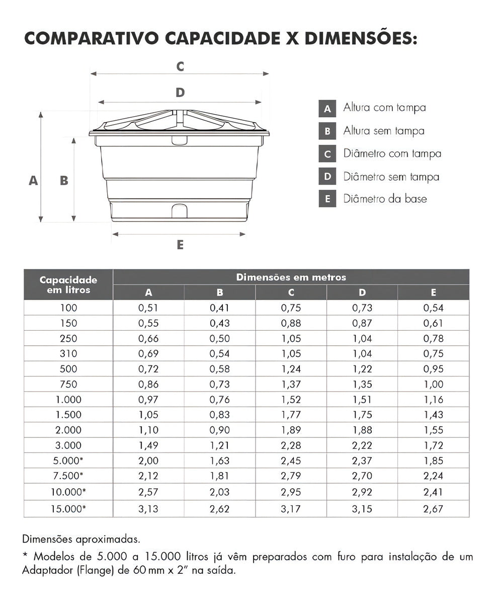 Caixa D'água Fortlev Vertical Polietileno 500 Litros